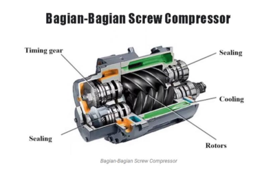 Modul Pemahaman Assist Gas