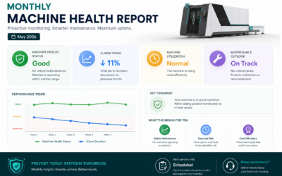 Monthly Machine Health Report: Maximizing Machine Performance Through Proactive Monitoring