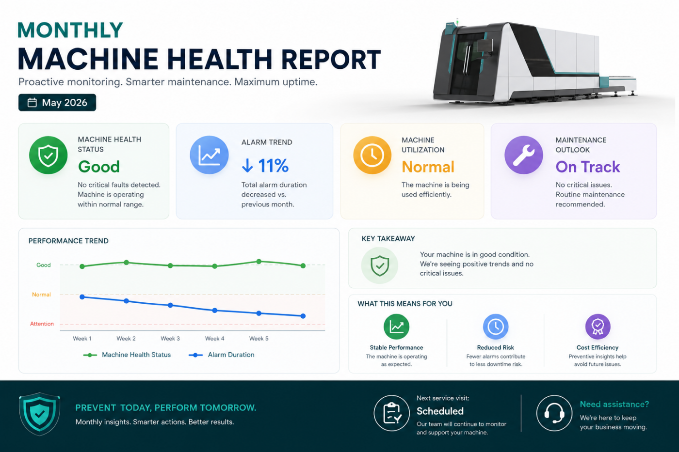 Machine Health Report Monthly Machine Health Report: Maximizing Machine Performance Through ...
