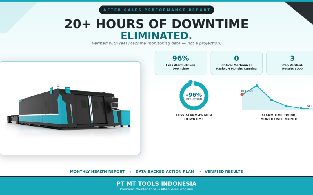 Downtime Berkurang Lebih dari 20 Jam
